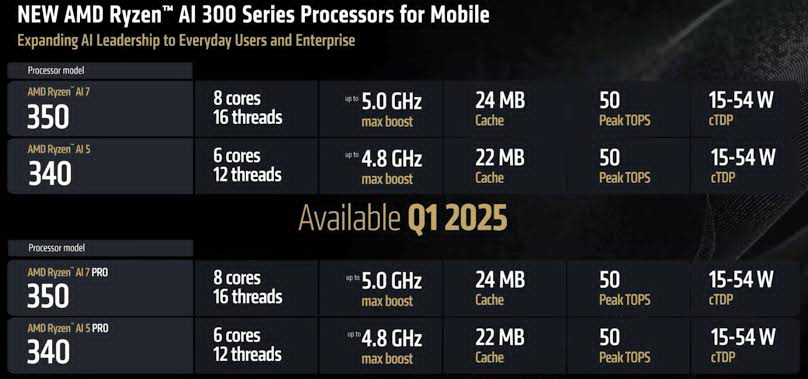 AMD 锐龙AI 7 PRO 350是如何为ThinkPad T14 Gen 6注入超凡AI算力的? - 第2张 - 智趣东西 AMD 锐龙AI 7 PRO 350是如何为ThinkPad T14 Gen 6注入超凡AI算力的? - 第2张