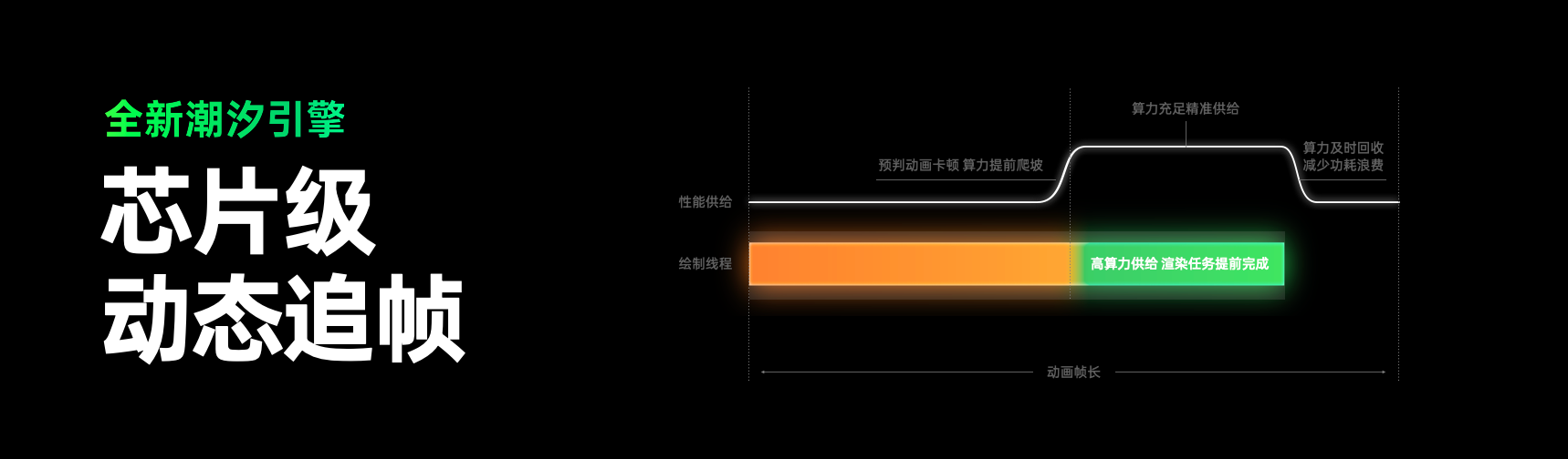 ColorOS 16正式亮相，首发搭载Find X9系列和一加15等机型 - 第5张