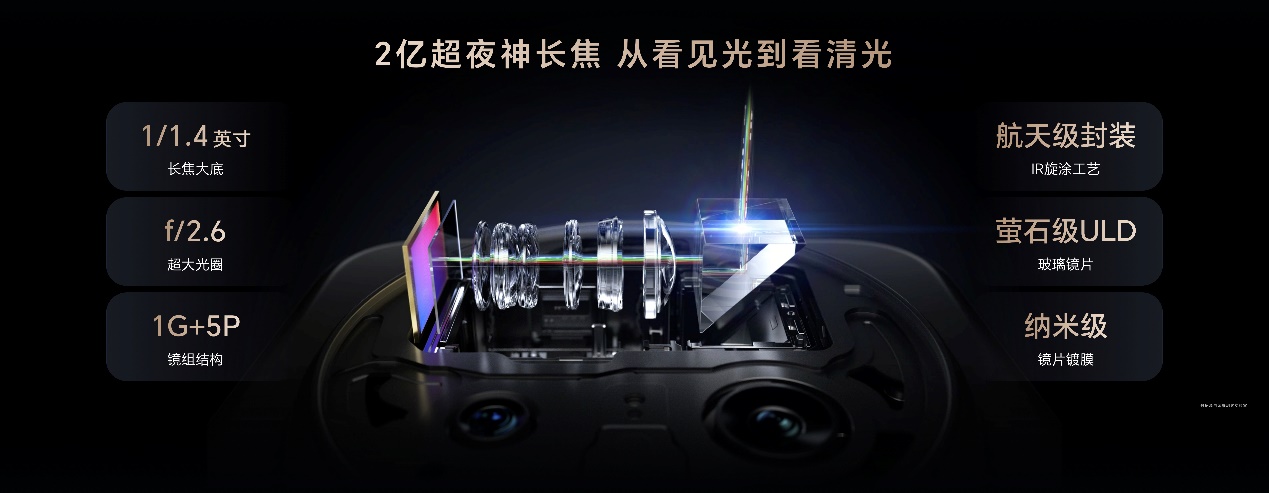 荣耀Magic8系列正式发布 开启自进化AI原生手机时代 - 第14张