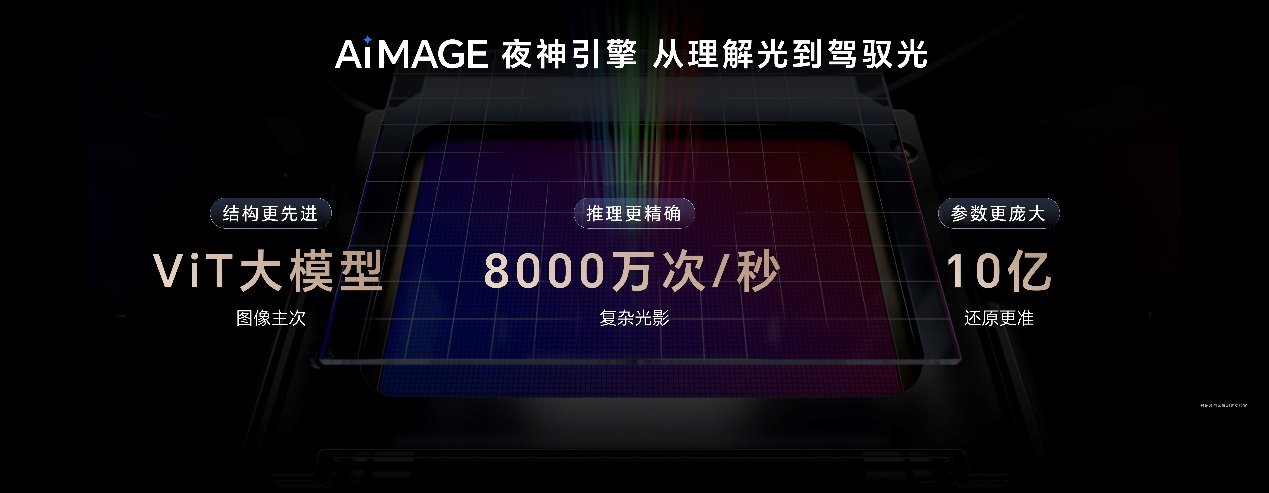 荣耀Magic8系列正式发布 开启自进化AI原生手机时代 - 第15张