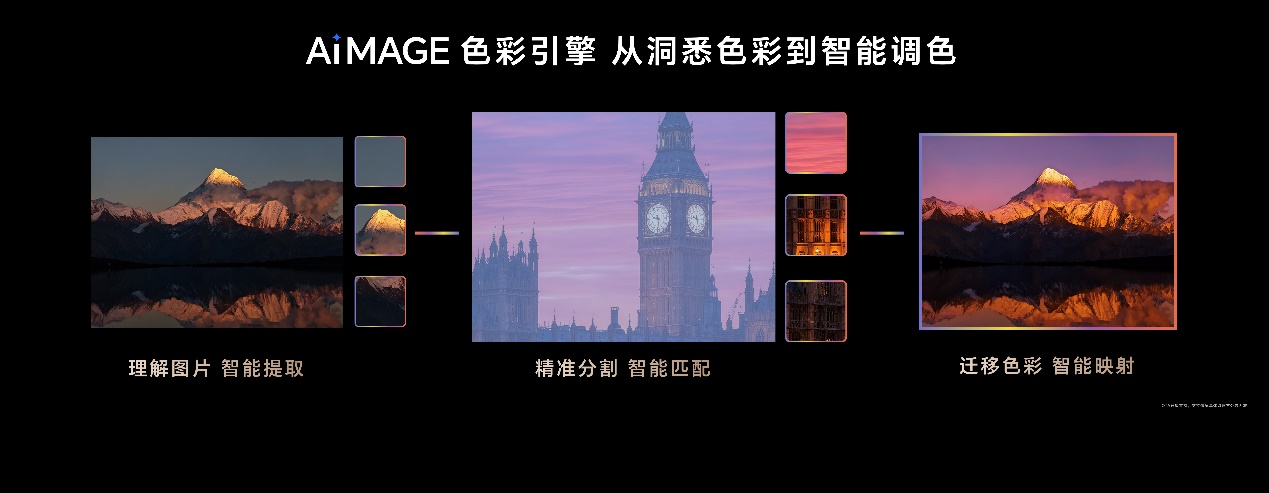 荣耀Magic8系列正式发布 开启自进化AI原生手机时代 - 第17张