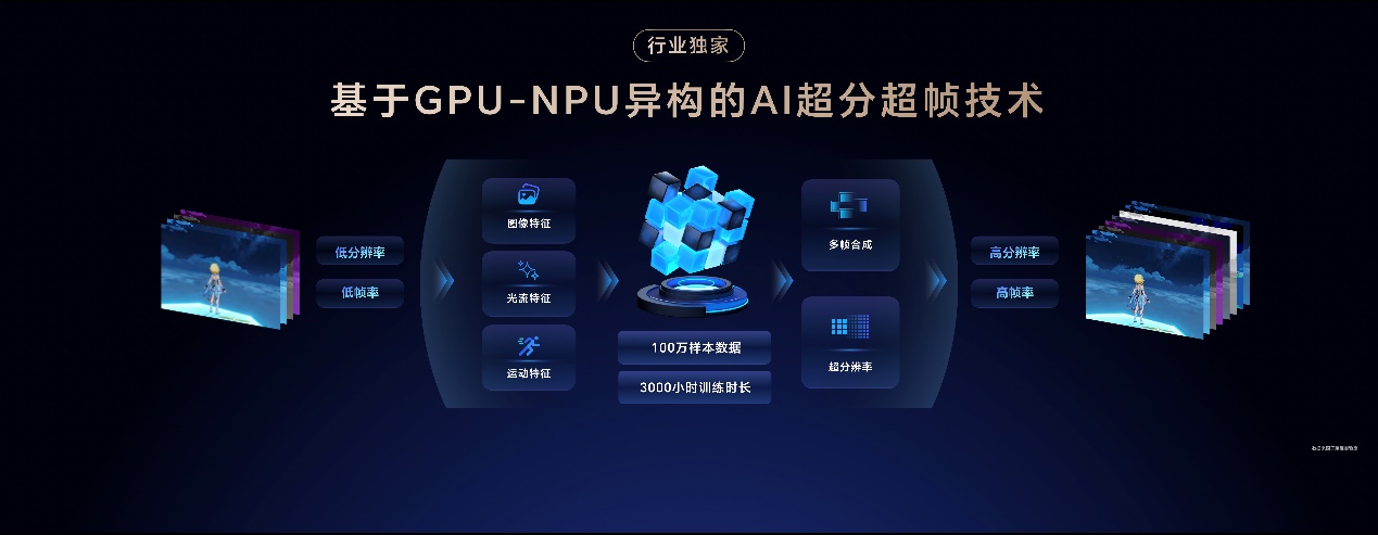 荣耀Magic8系列正式发布 开启自进化AI原生手机时代 - 第21张