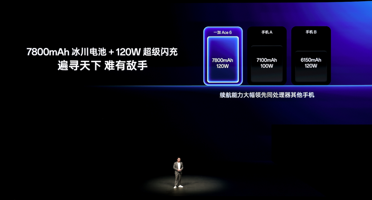 一加15丨Ace 6双舰齐发，「性能 Ultra」一加 15 售价 3999 元起 - 第25张