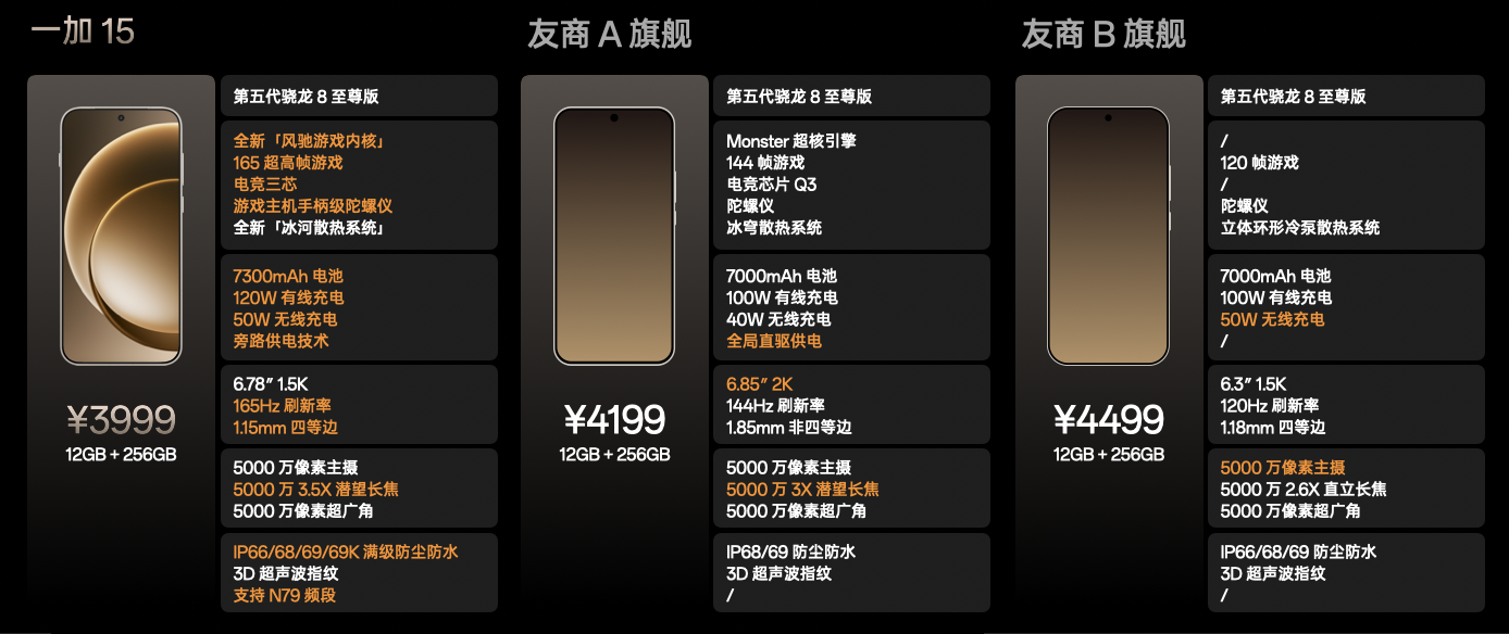 一加15丨Ace 6双舰齐发，「性能 Ultra」一加 15 售价 3999 元起 - 第27张