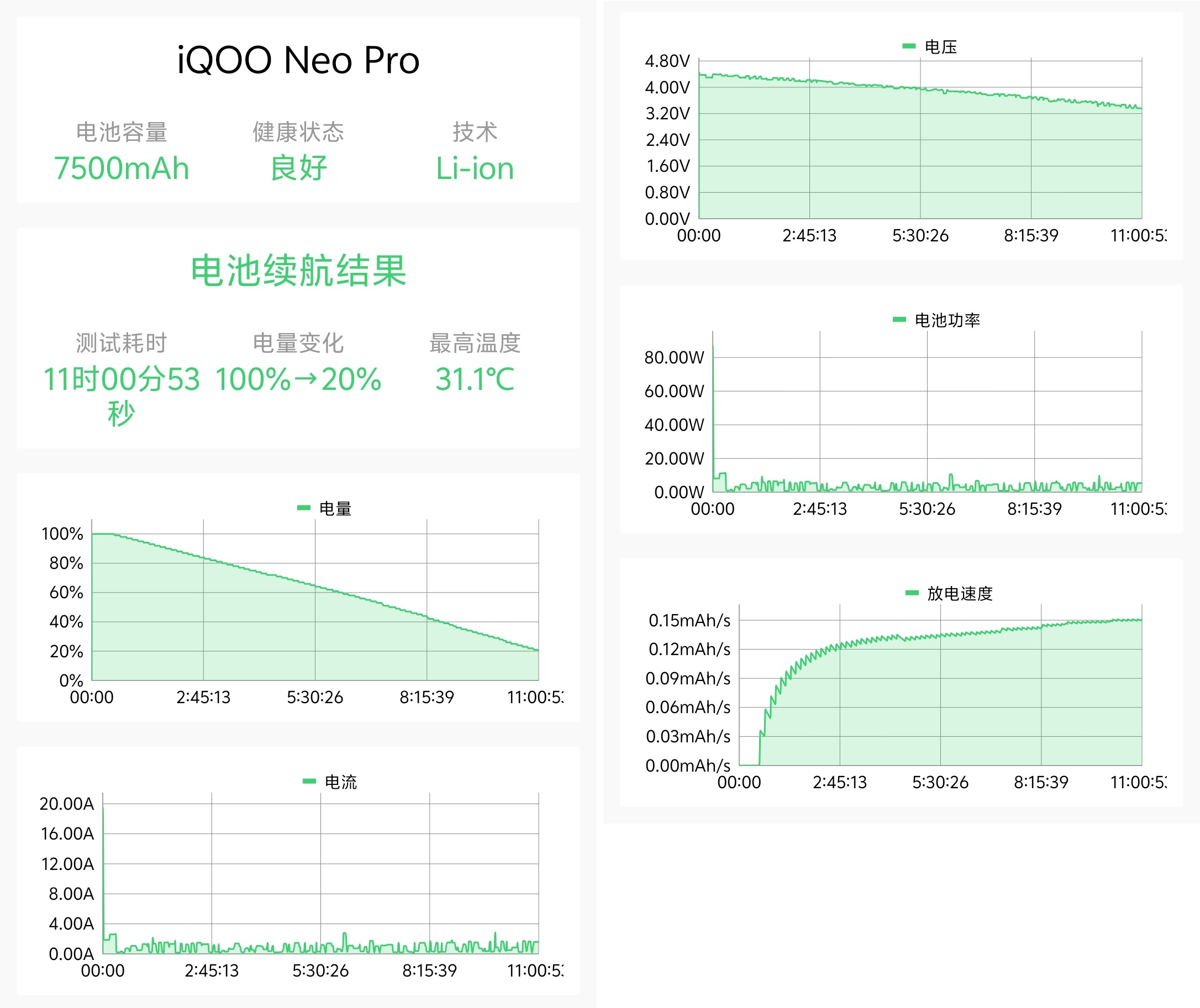 2K屏同档高配！ 双芯iQOO Neo11电竞手机初体验 - 第38张