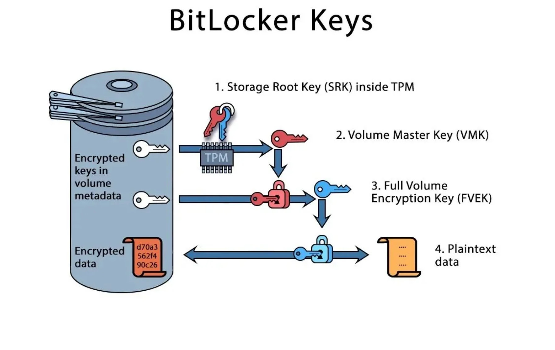 警惕！Win10/11更新触发BitLocker恢复模式 数据面临丢失风险 - 第3张