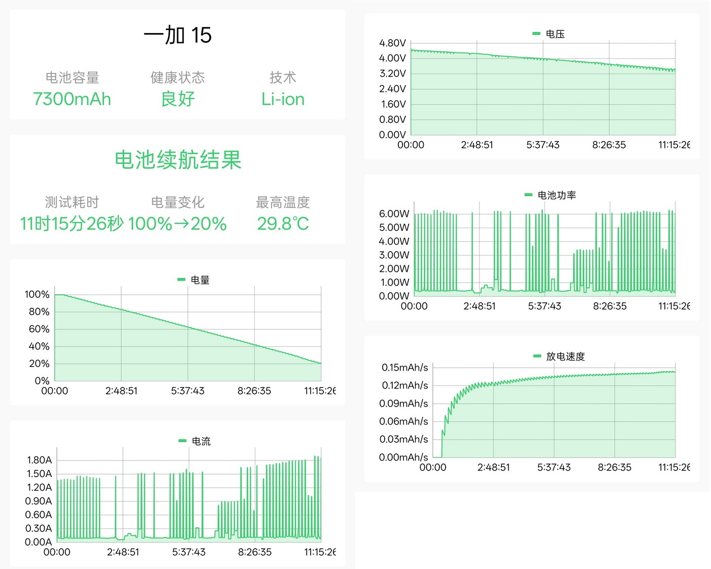 165Hz+165帧的标准版Ultra？一加15好不好用过就知道 - 第33张