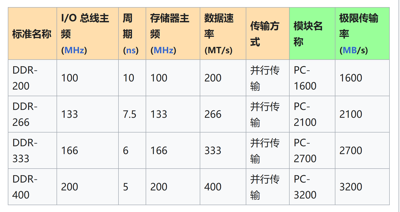 DDR5内存:真实频率 vs 等效速率,那些被标错的数字 - 第3张 - 智趣东西 DDR5内存:真实频率 vs 等效速率,那些被标错的数字 - 第3张