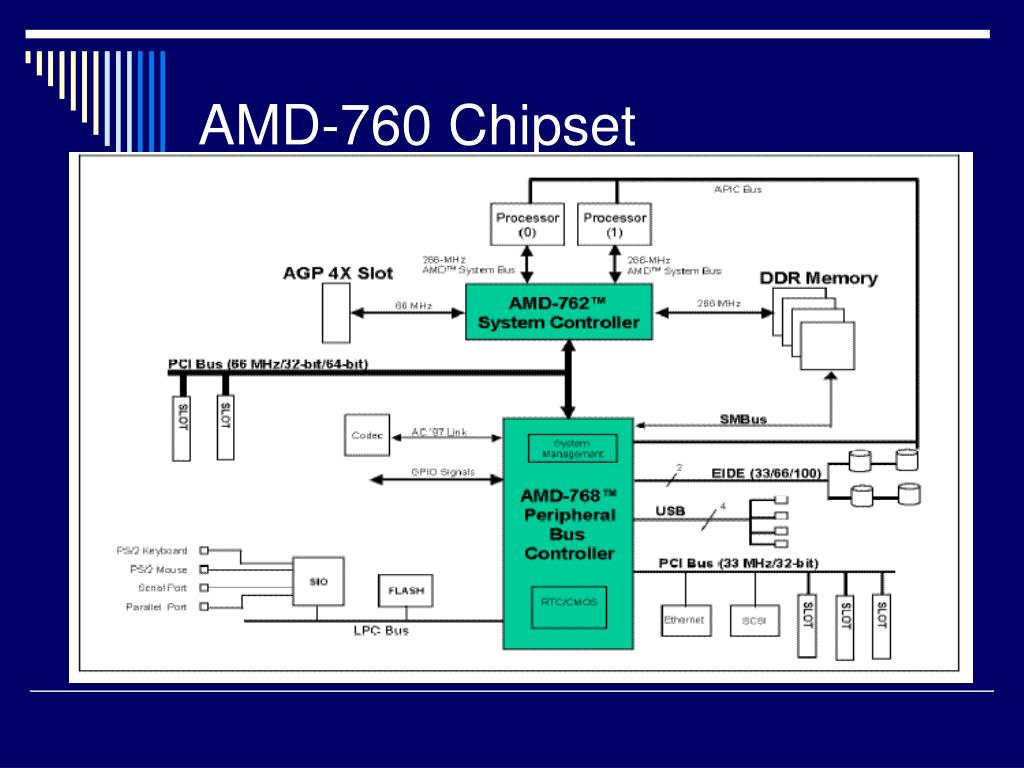 DDR5内存:真实频率 vs 等效速率,那些被标错的数字 - 第4张 - 智趣东西 DDR5内存:真实频率 vs 等效速率,那些被标错的数字 - 第4张