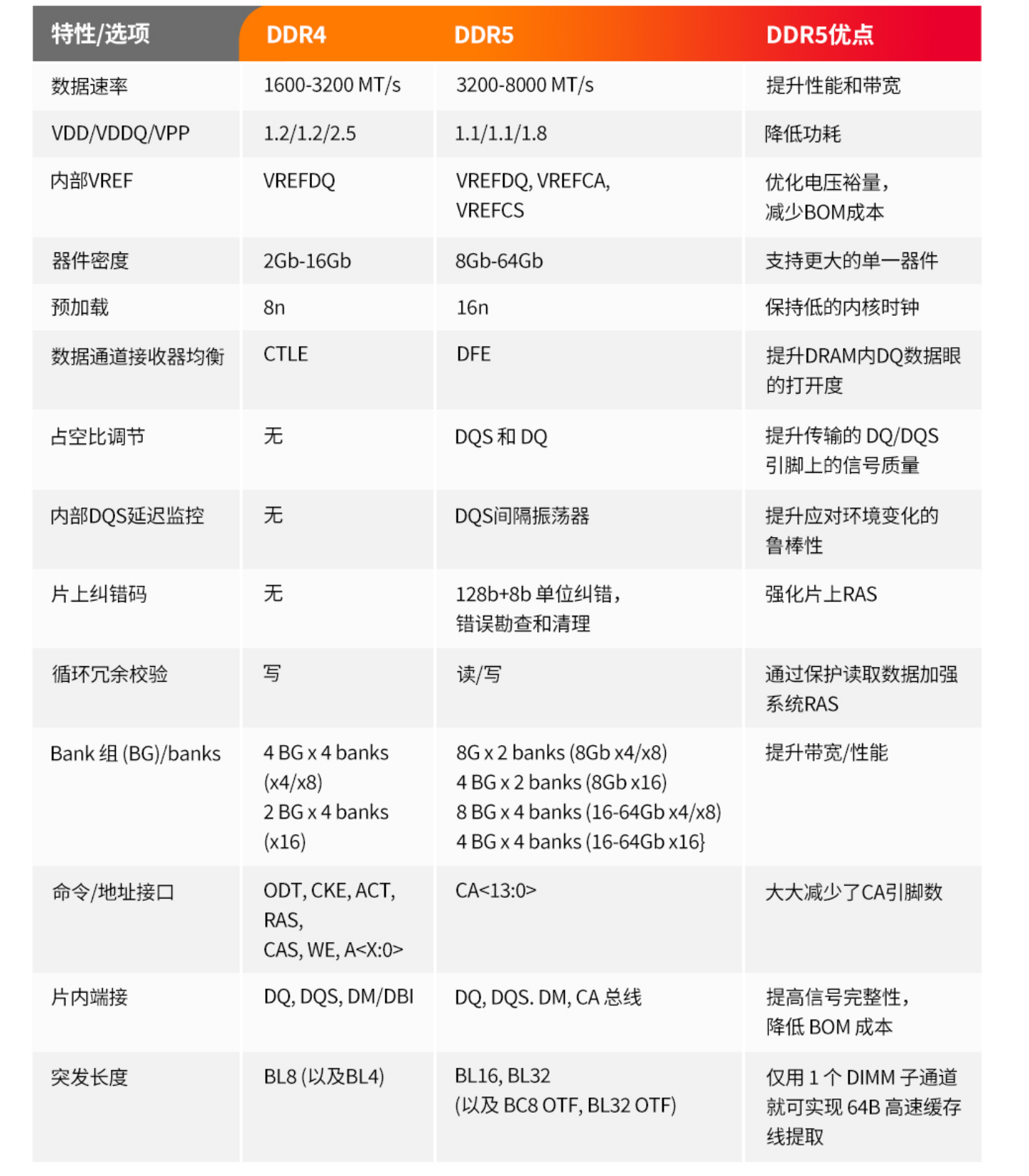 DDR5内存:真实频率 vs 等效速率,那些被标错的数字 - 第7张 - 智趣东西 DDR5内存:真实频率 vs 等效速率,那些被标错的数字 - 第7张