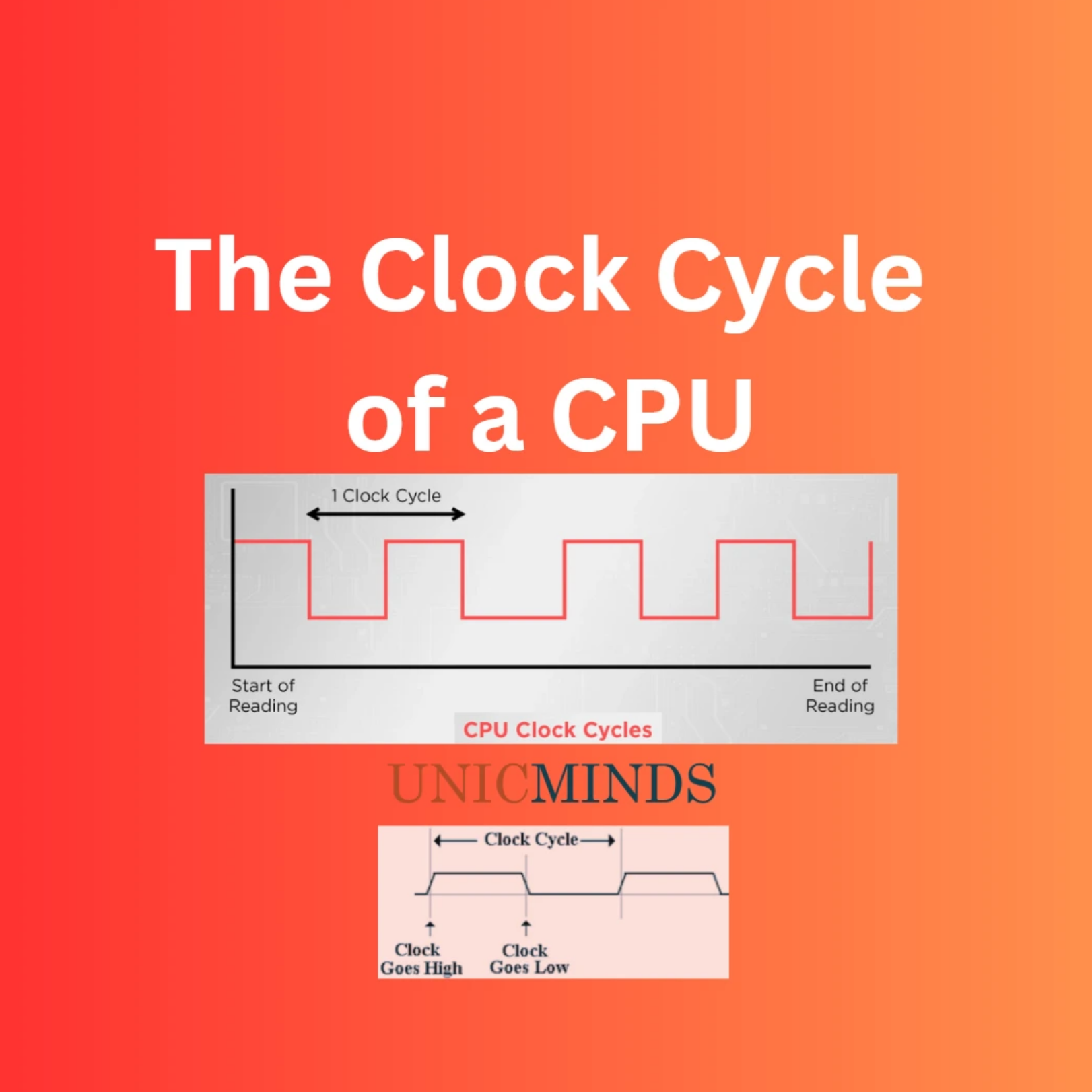 GHz：硬件频率的那点事儿 - 第3张