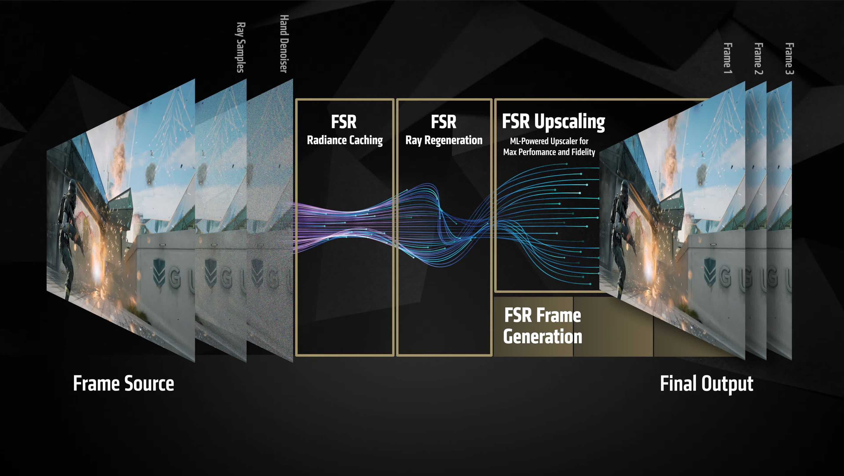 光栅性能到AI帧生成 别怀疑,这就是图形技术的究极演化! - 第5张 - 智趣东西 光栅性能到AI帧生成 别怀疑,这就是图形技术的究极演化! - 第5张