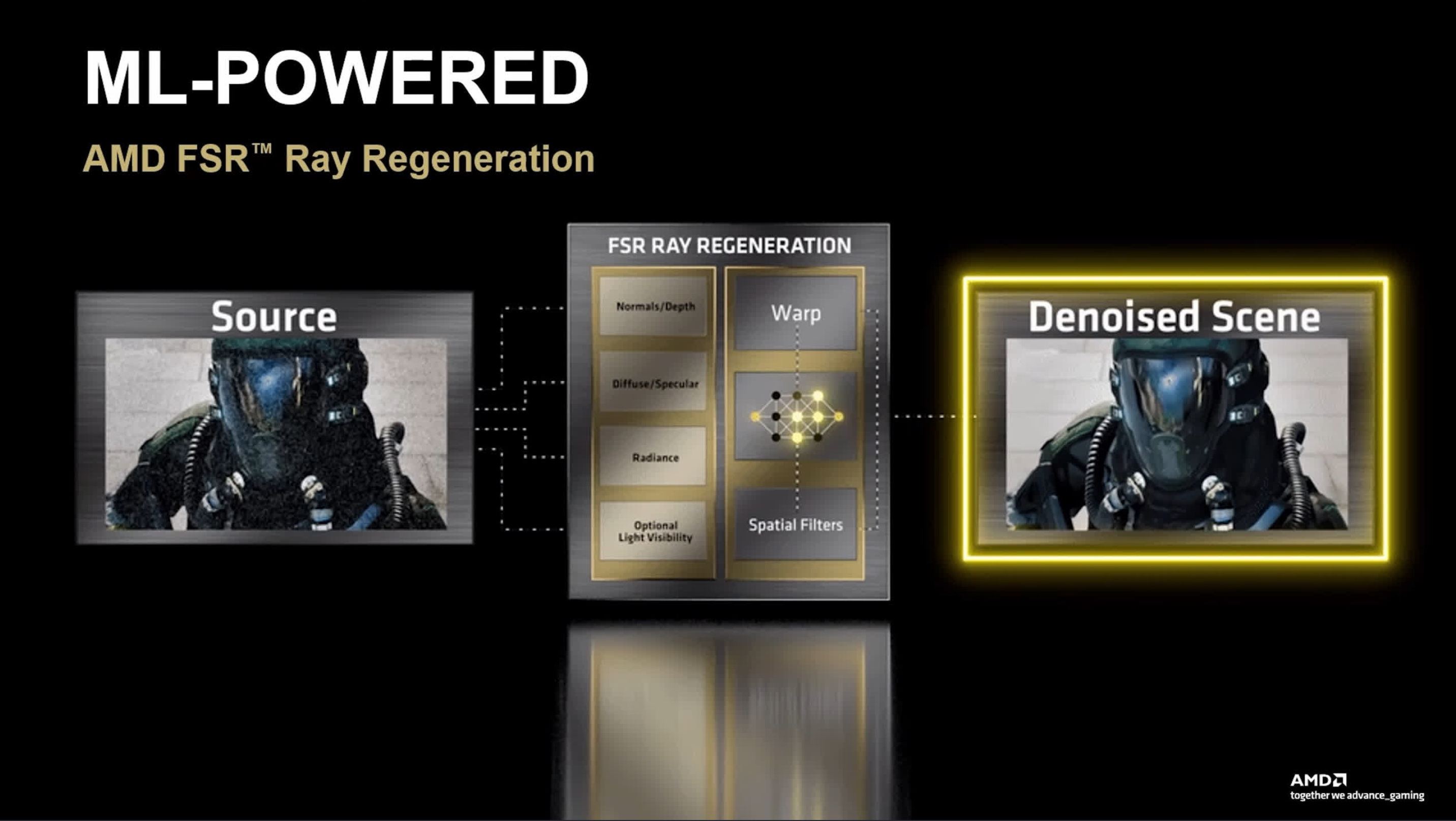 光栅性能到AI帧生成 别怀疑,这就是图形技术的究极演化! - 第7张 - 智趣东西 光栅性能到AI帧生成 别怀疑,这就是图形技术的究极演化! - 第7张