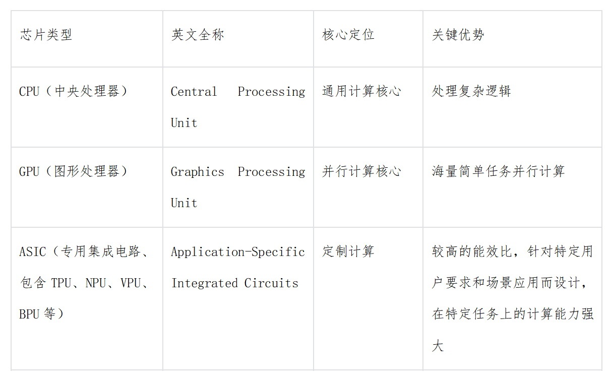 2选1！GPU与CPU未来竞争上岗？答案或许是这样的…… - 第2张