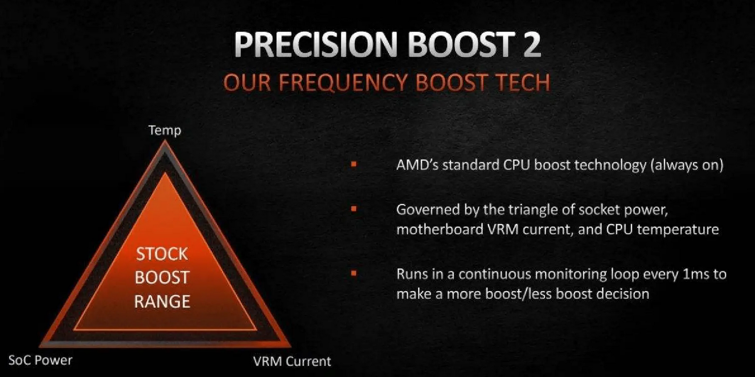 CPU变频的秘密：它为何而生，功率又是何时真正“活”起来的？ - 第13张