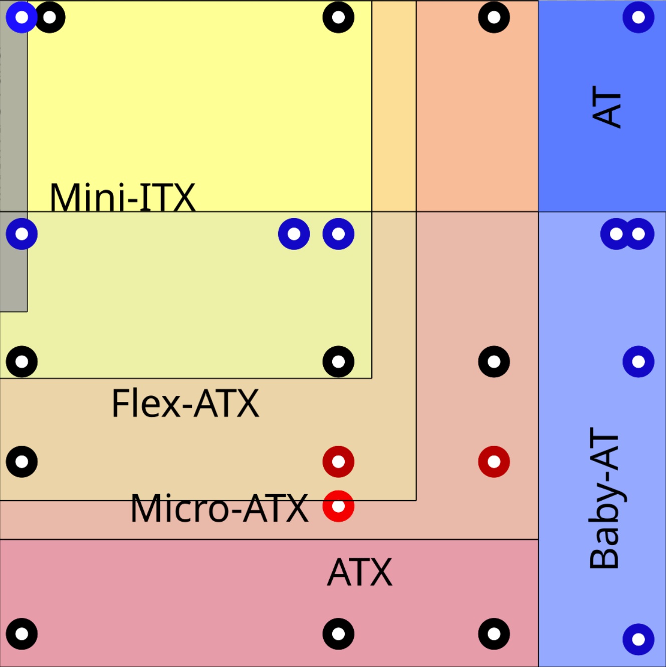 除了ATX，那些活在角落的主板规格！ - 第3张