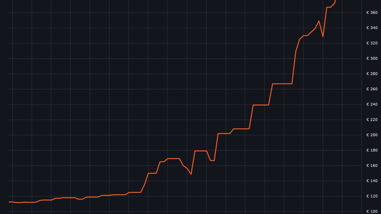 内存太离谱了 着急的游戏玩家还能怎么办？ - 第1张
