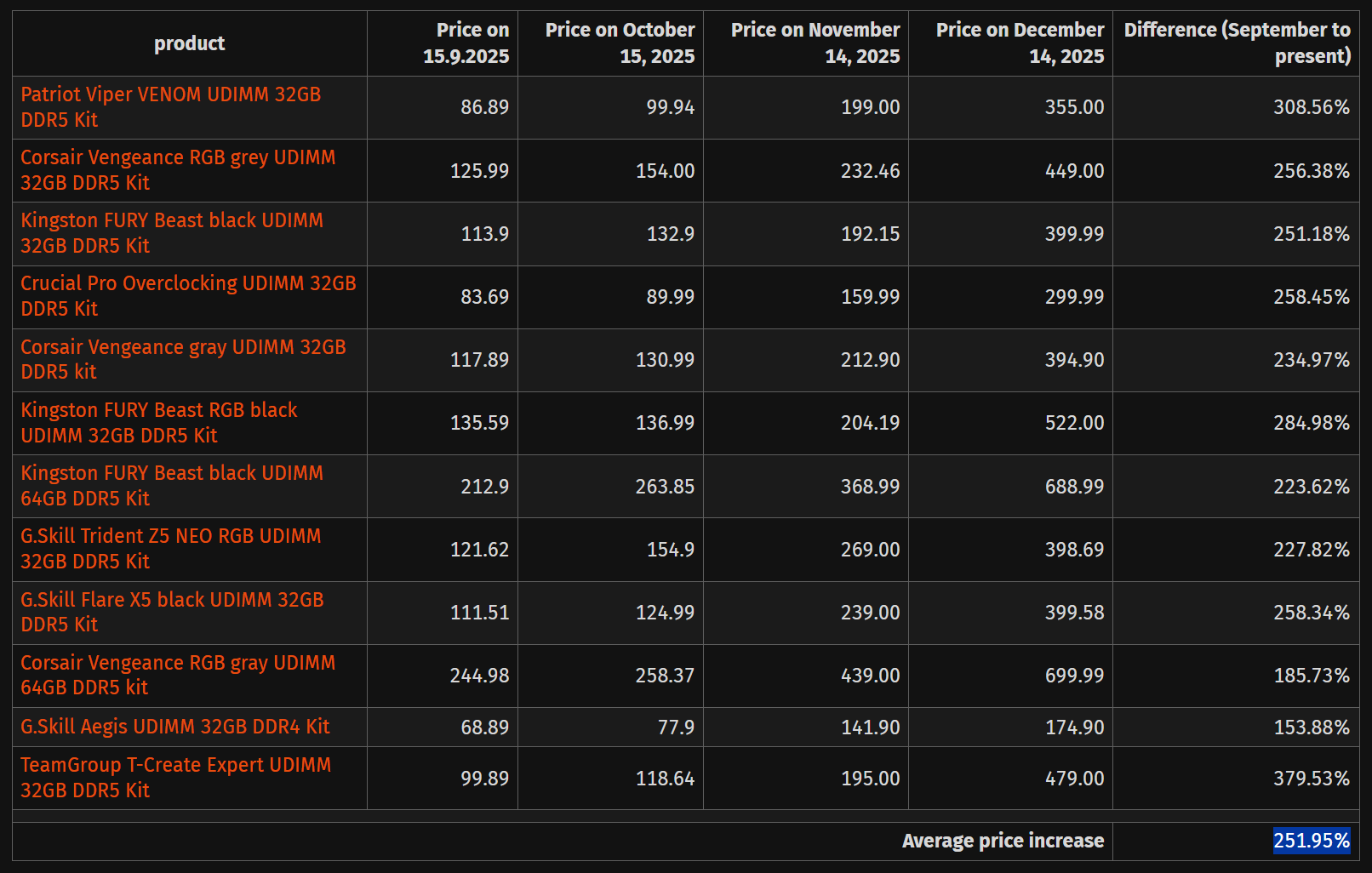 内存太离谱了 着急的游戏玩家还能怎么办？ - 第2张