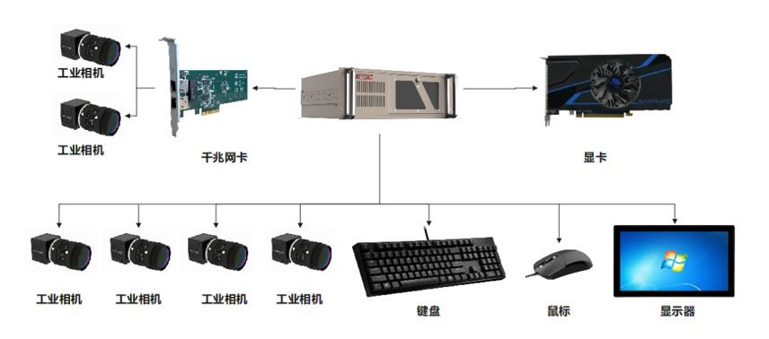 海量存储：机器视觉智能化的核心基石 - 第1张