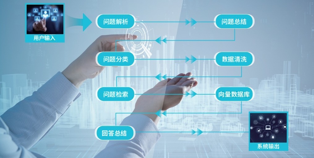 锐龙AI MAX+ 395赋能千行百业--之保险理财，Ryypol保险理财顾问智能体解决方案助力打破信息孤岛 实现服务体验升级 - 第2张