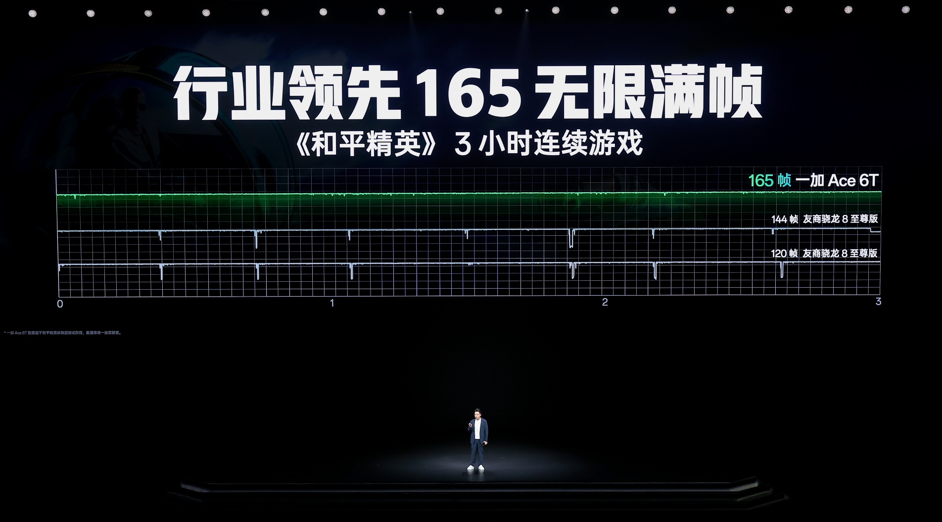 全球首发第五代骁龙8，一加 Ace 6T首销到手价2399元起 - 第8张
