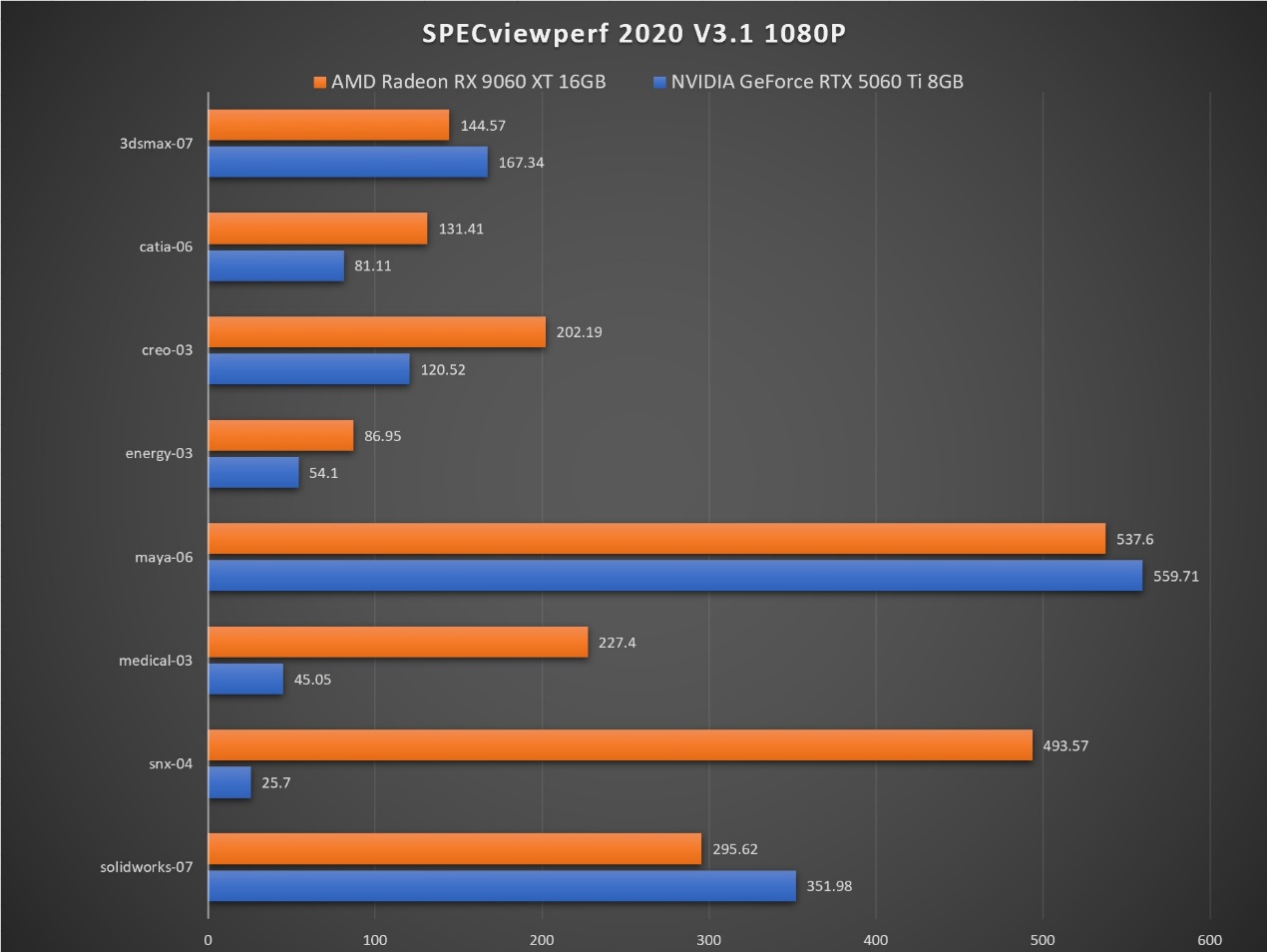 FSR Redstone赋能,性价比再提升!AMD RX 9060 XT游戏、生产力双杀RTX 5060 Ti - 第6张 - 智趣东西 FSR Redstone赋能,性价比再提升!AMD RX 9060 XT游戏、生产力双杀RTX 5060 Ti - 第6张