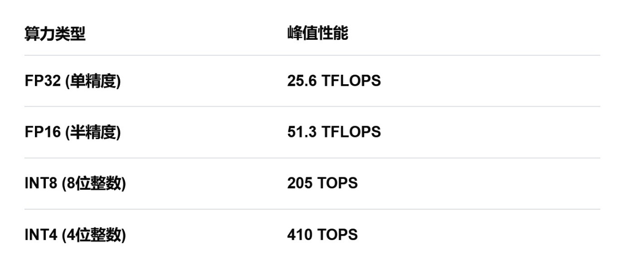 FSR Redstone赋能,性价比再提升!AMD RX 9060 XT游戏、生产力双杀RTX 5060 Ti - 第9张 - 智趣东西 FSR Redstone赋能,性价比再提升!AMD RX 9060 XT游戏、生产力双杀RTX 5060 Ti - 第9张