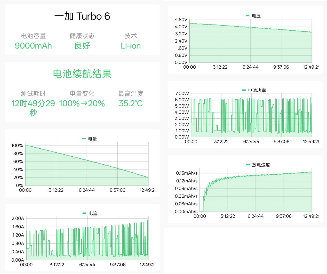 9000mAh+165帧的越级主力！一加 Turbo 6首测 - 第33张