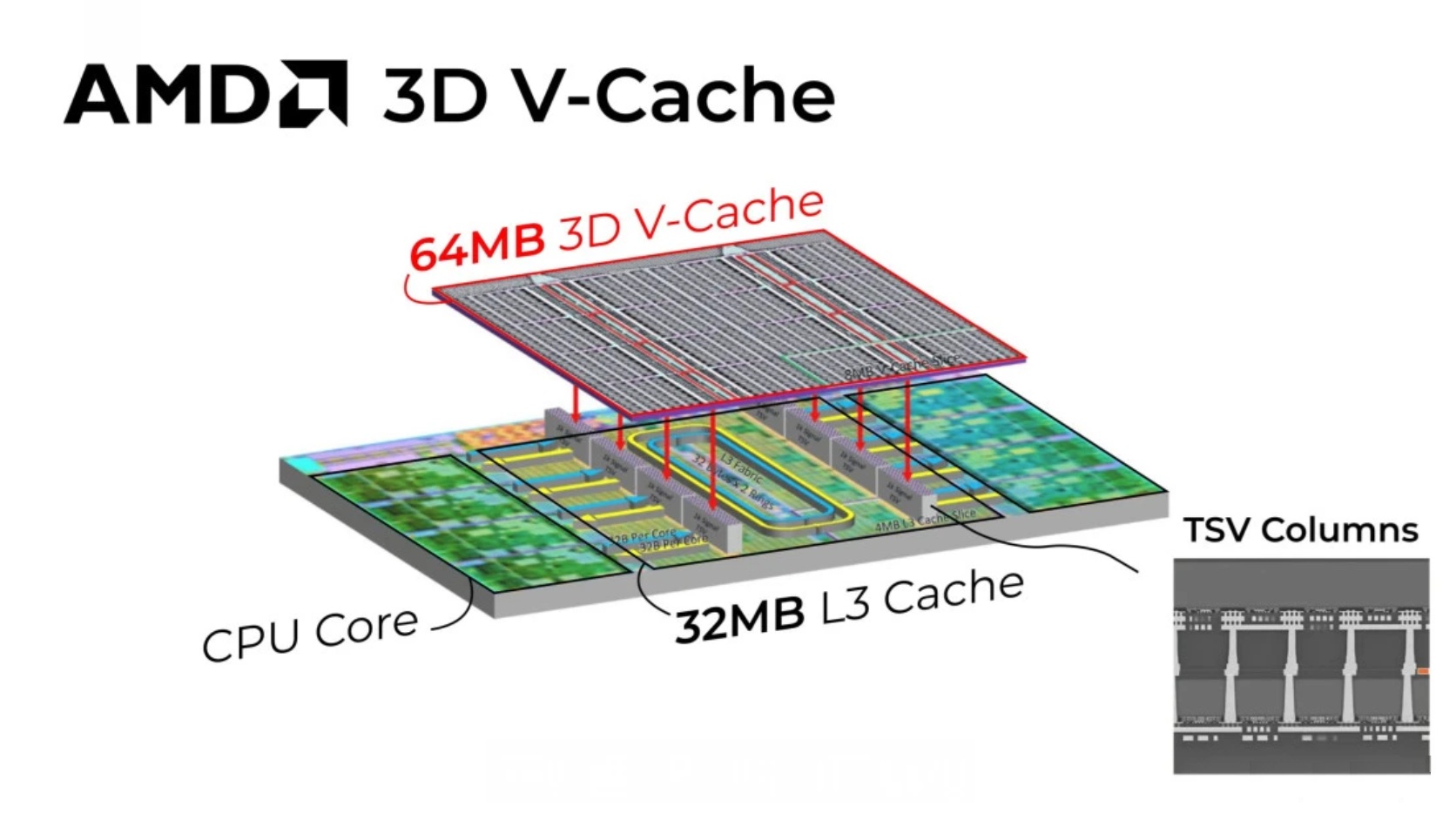 高带宽还是低延迟 比金子还贵的内存你选对了吗? - 第6张 - 智趣东西 高带宽还是低延迟 比金子还贵的内存你选对了吗? - 第6张