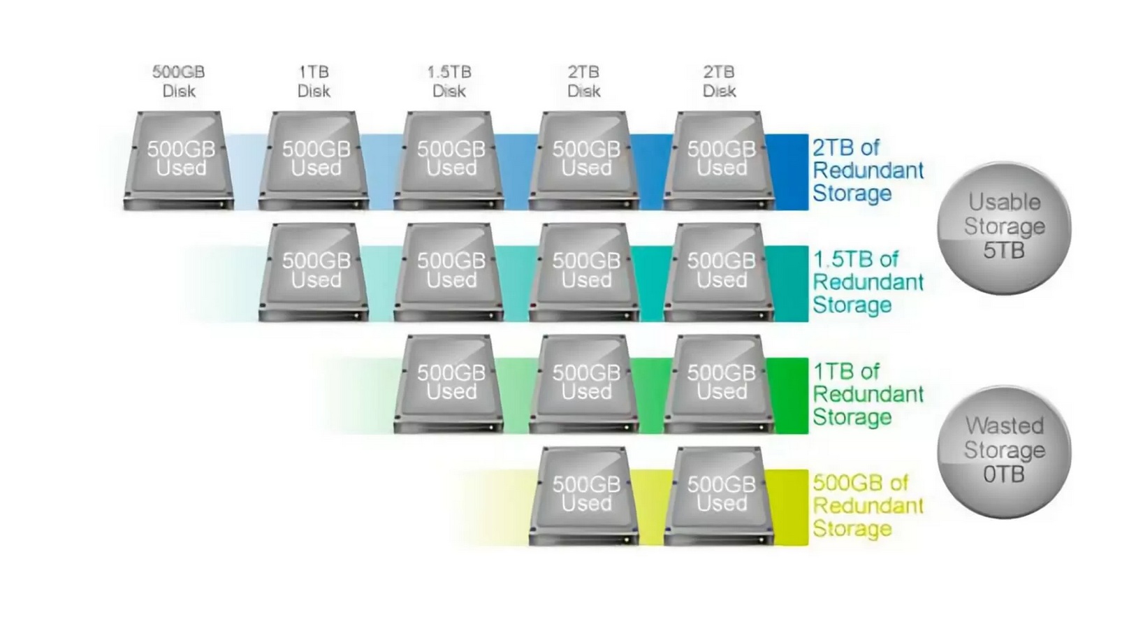 功能还是安全？NAS系统新贵飞牛fnOS 的缺点你知道吗？ - 第3张