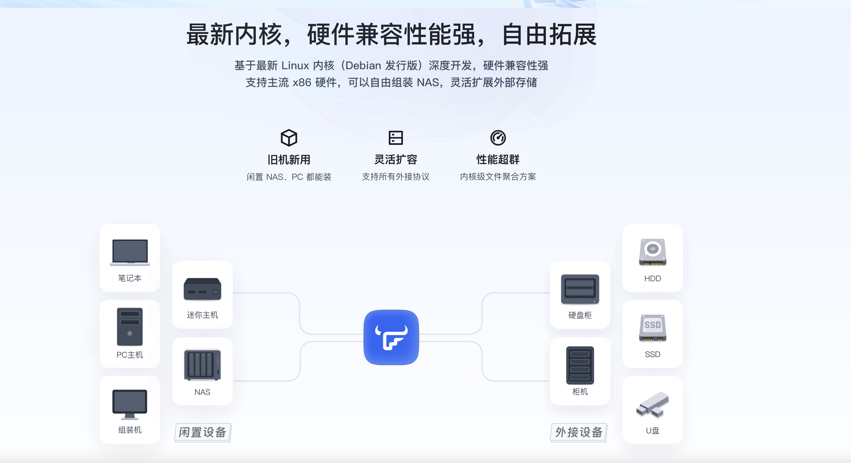 功能还是安全？NAS系统新贵飞牛fnOS 的缺点你知道吗？ - 第5张
