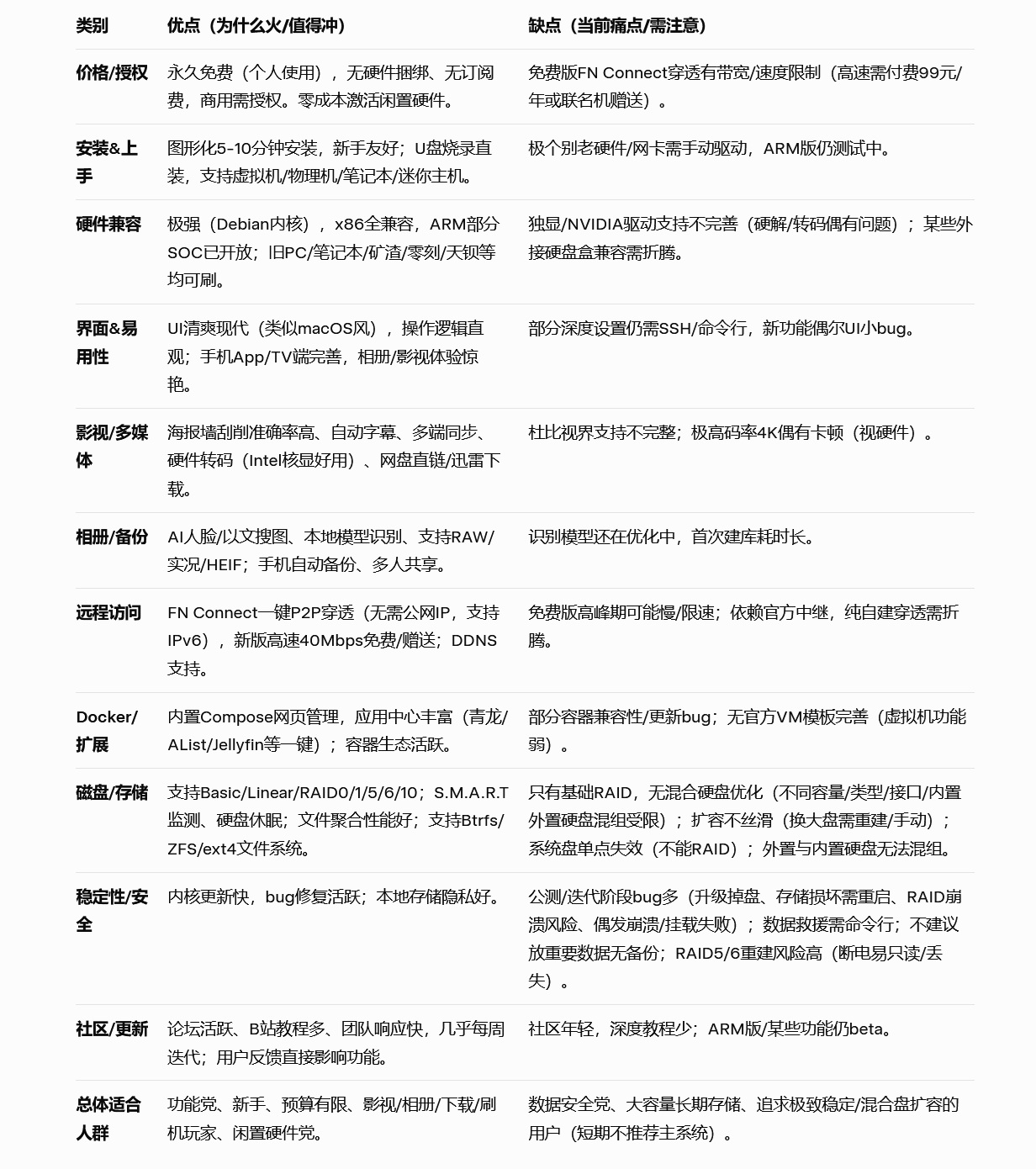 功能还是安全？NAS系统新贵飞牛fnOS 的缺点你知道吗？ - 第6张