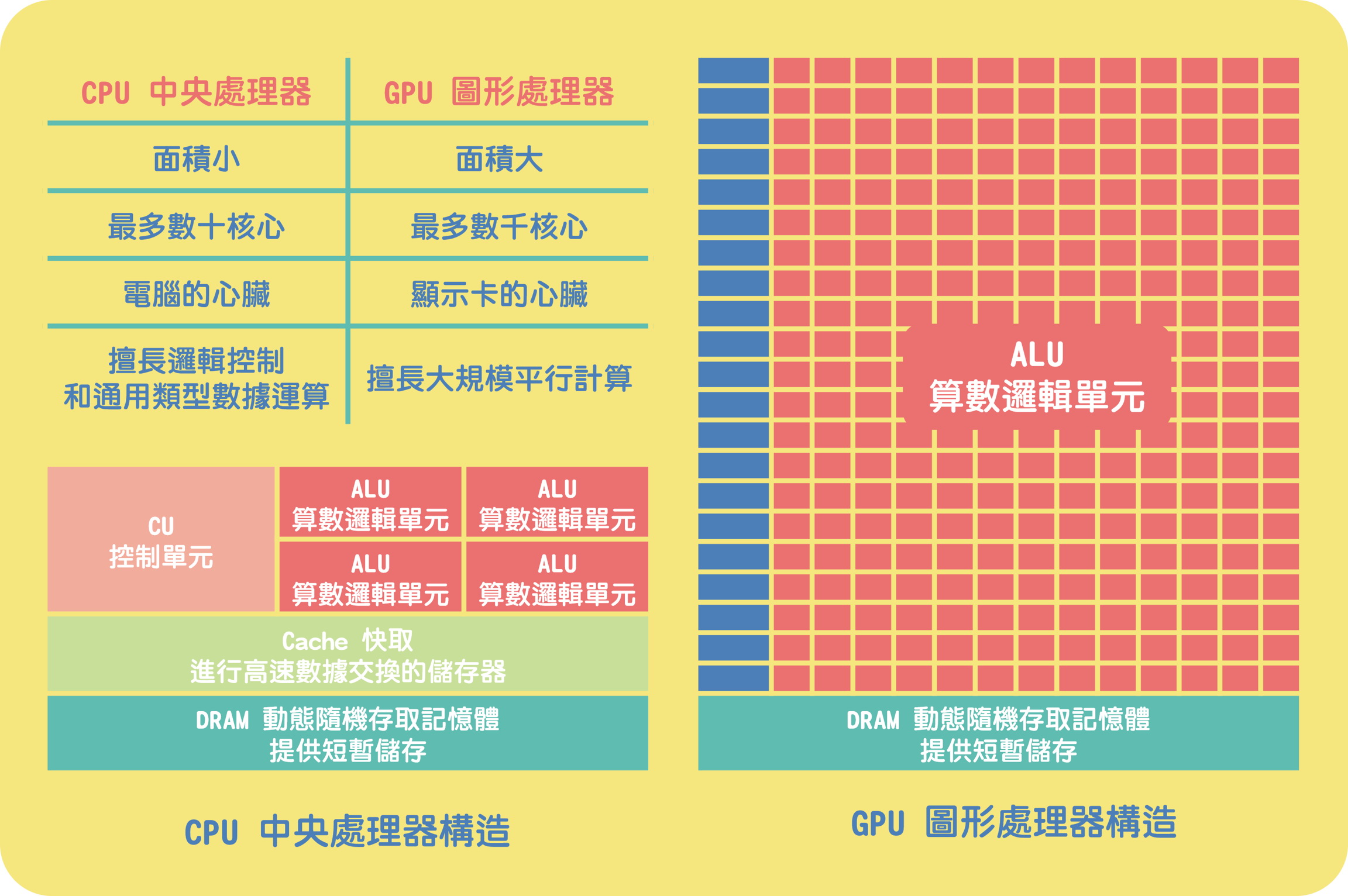 复杂计算的CPU和并行计算的GPU,究竟谁是未来? - 第2张 - 智趣东西 复杂计算的CPU和并行计算的GPU,究竟谁是未来? - 第2张