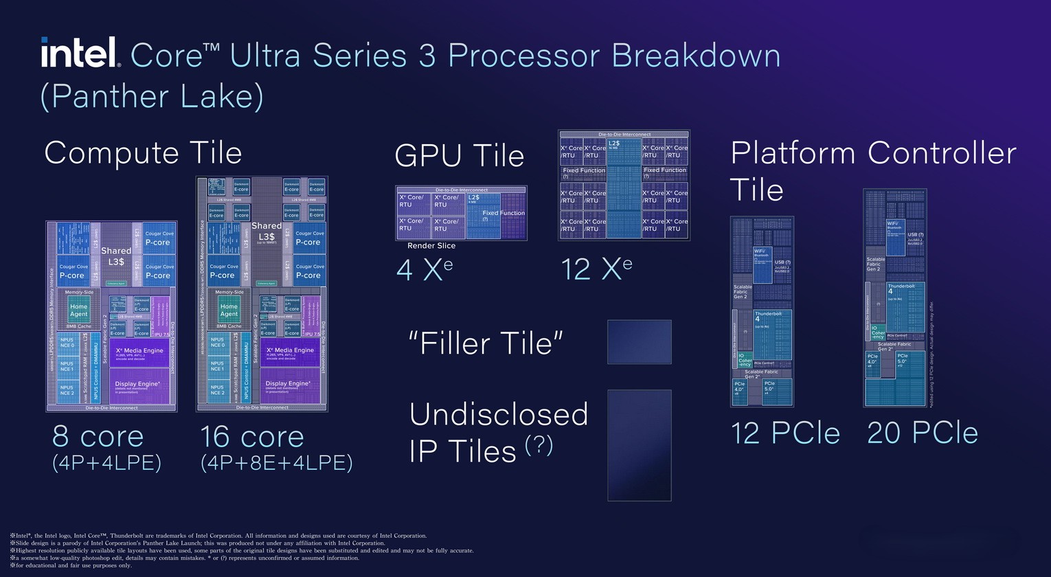 复杂计算的CPU和并行计算的GPU,究竟谁是未来? - 第6张 - 智趣东西 复杂计算的CPU和并行计算的GPU,究竟谁是未来? - 第6张