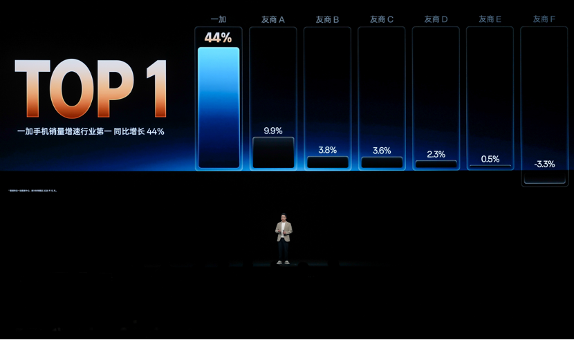 一加全新 Turbo 6 系列正式发布，首销优惠价1699元起 - 第3张