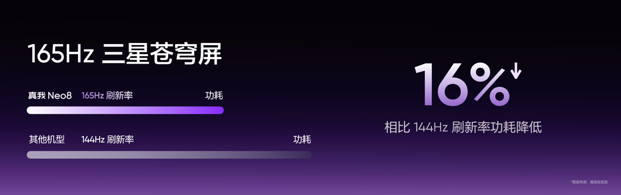 165Hz潮玩电竞旗舰，真我Neo8正式发布首销2399元起 - 第12张