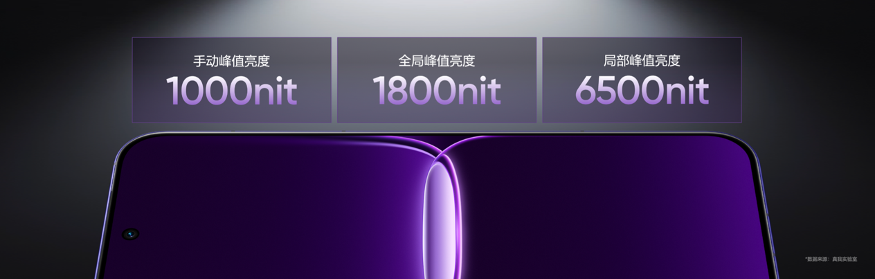 165Hz潮玩电竞旗舰，真我Neo8正式发布首销2399元起 - 第13张