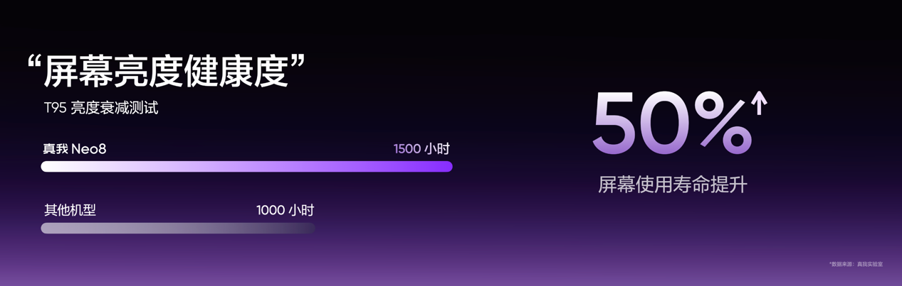 165Hz潮玩电竞旗舰，真我Neo8正式发布首销2399元起 - 第15张
