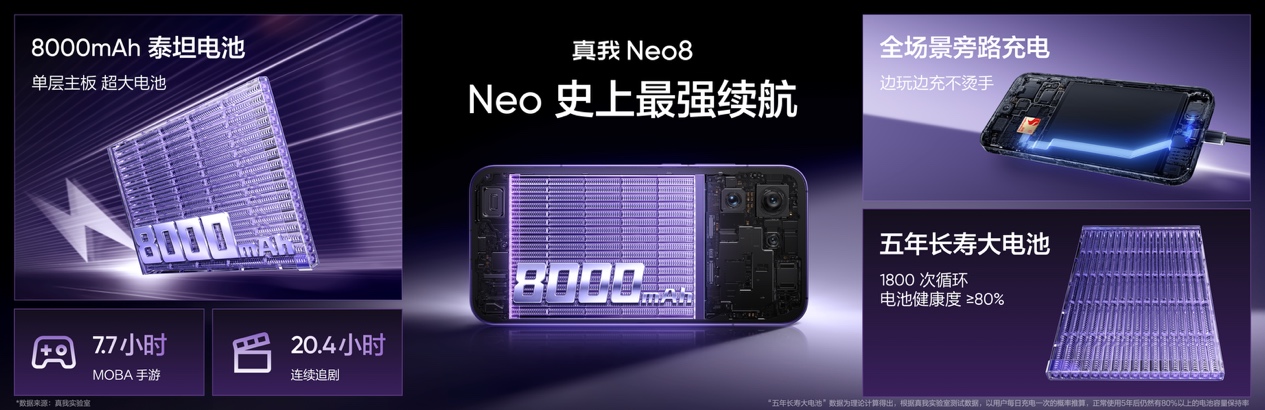 165Hz潮玩电竞旗舰，真我Neo8正式发布首销2399元起 - 第36张