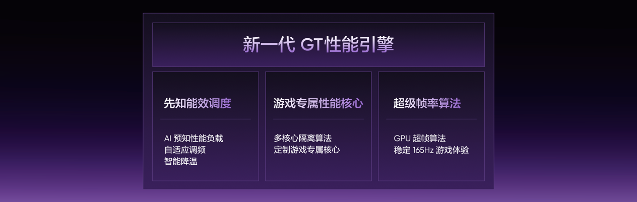 165Hz潮玩电竞旗舰，真我Neo8正式发布首销2399元起 - 第5张