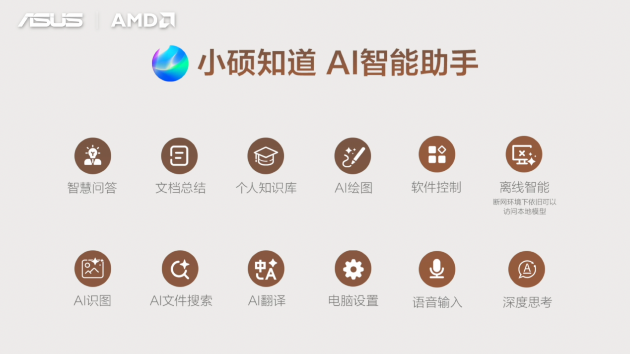 全线首发搭载AMD锐龙AI处理器，华硕重磅发布下一代AI PC全能本产品阵容！ - 第14张