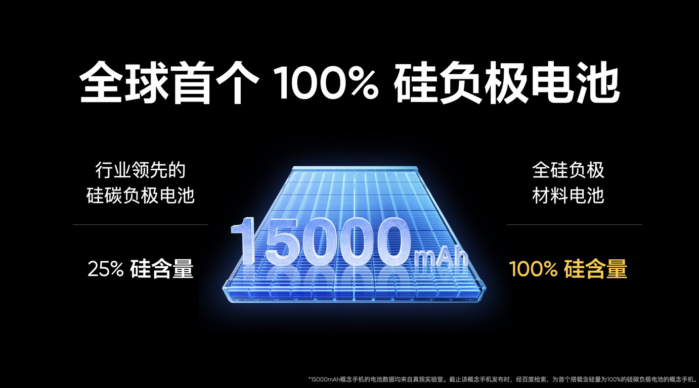 跨越10000mAh！逆天的手机电池容量是怎么做到的 - 第3张