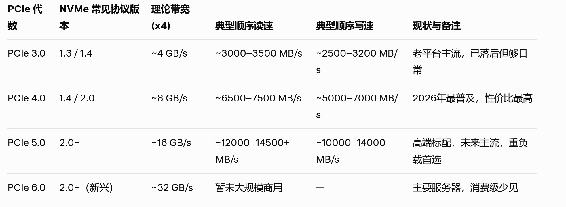 eMMC、UFS还有NVME 你分得清区别吗？ - 第7张
