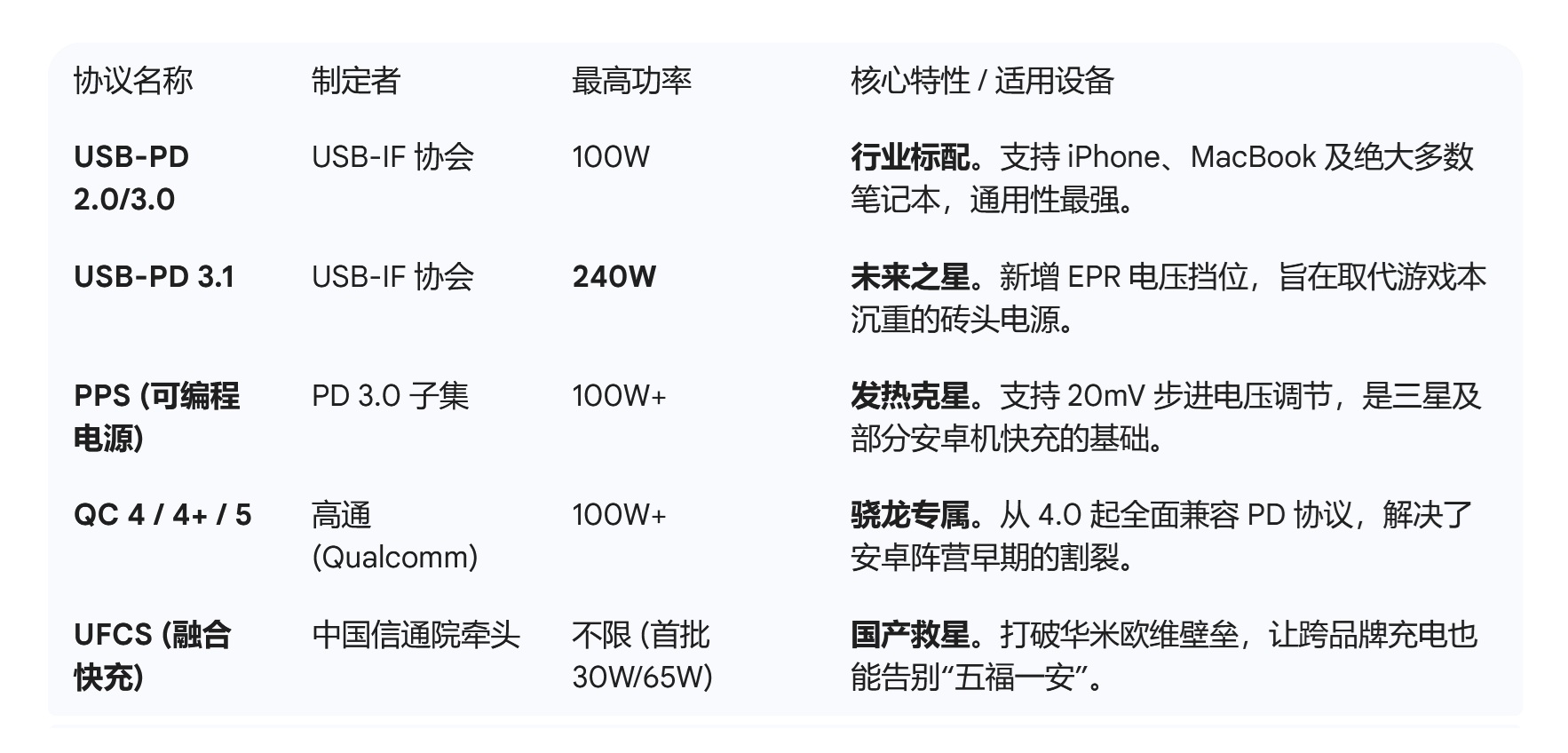 万能的Type-C、不通用的充电协议，你弄明白了吗？ - 第3张