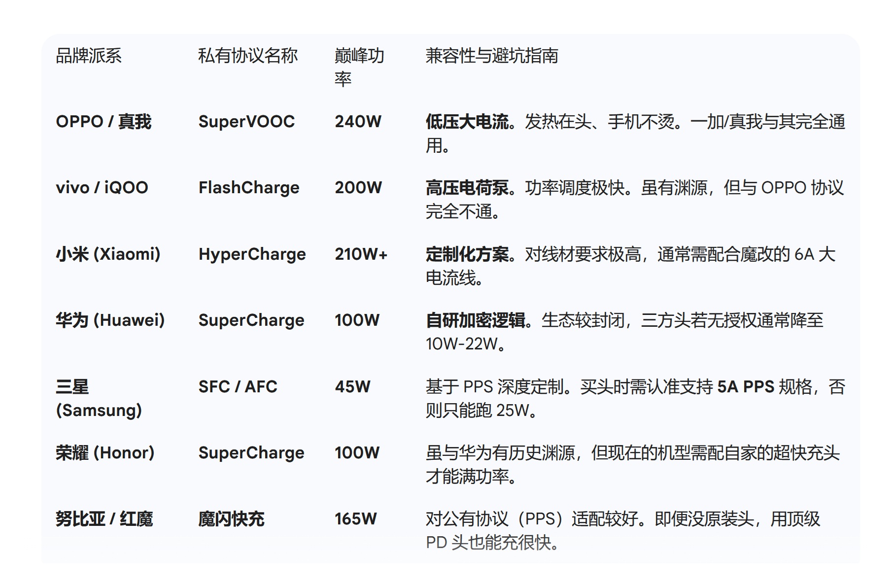 万能的Type-C、不通用的充电协议，你弄明白了吗？ - 第5张
