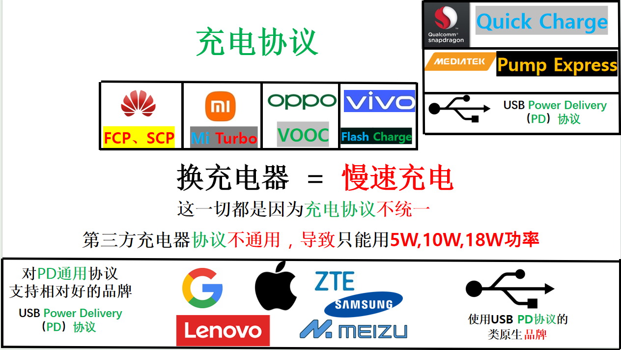 万能的Type-C、不通用的充电协议，你弄明白了吗？ - 第6张