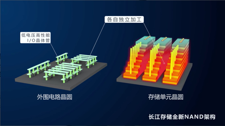 固态内存都国产了，机械硬盘为什么不行？ - 第2张