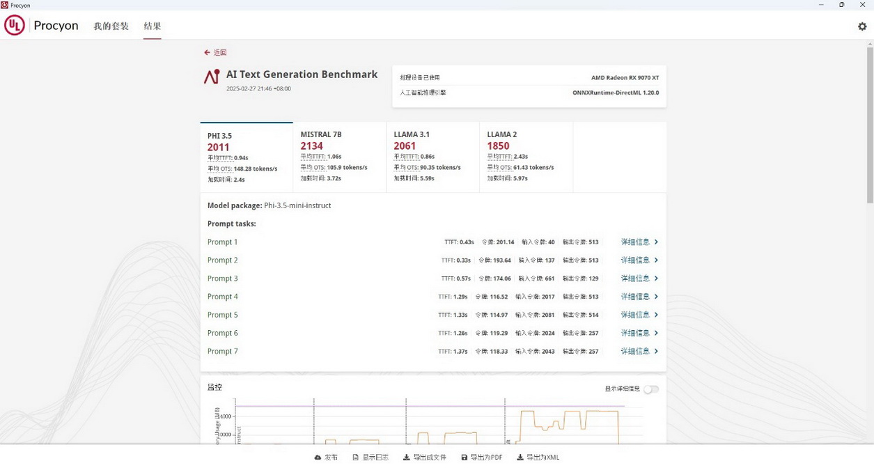 RX 9070 XT vs RTX 5070Ti 生产力、游戏双杀后，AMD FSR ‘Redstone’助推性能再升级！ - 第15张