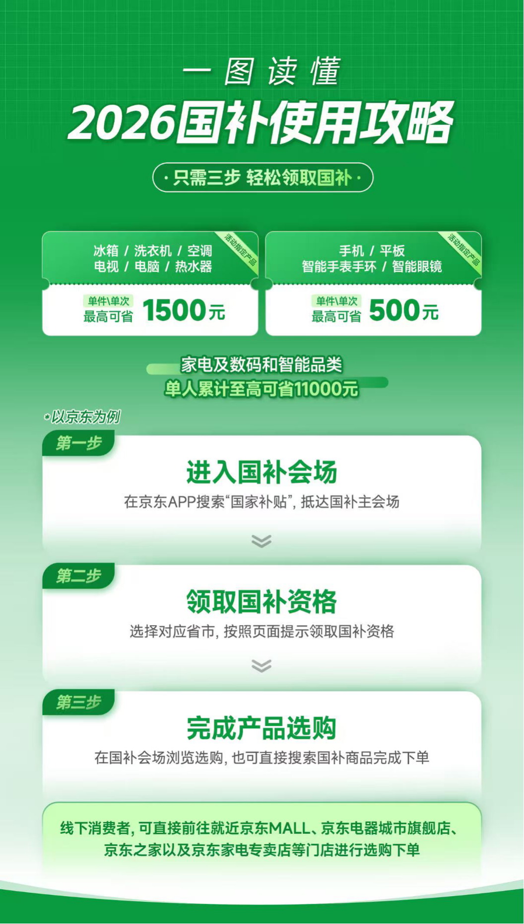 别想了，国补也不好使！今年没有性价比手机了 - 第3张