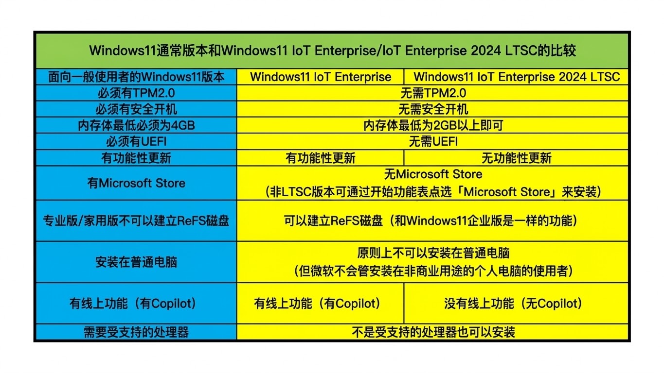 ARM Mac省省吧！生产力还要看Windows X86 - 第4张